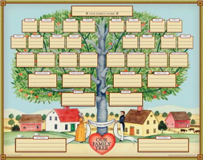 family health tree template. Empty family tree Mangosteen